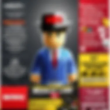 An infographic depicting the benefits of using Roblox gift card hats