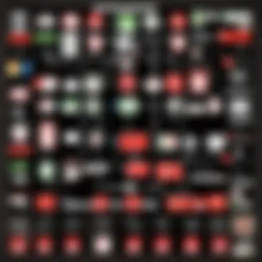 Flowchart of Robux card acquisition and redemption